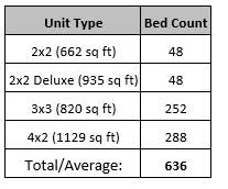 Heights of Knoxville in Knoxville, TN - Building Photo - Other