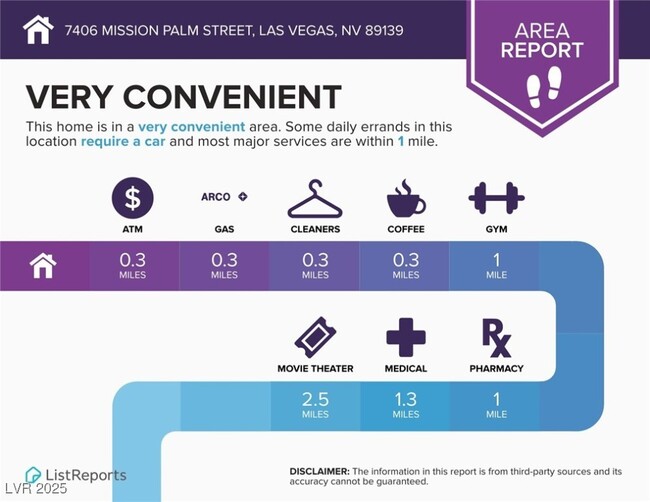property at 7406 Mission Palm St
