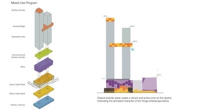 Concord Sky in Toronto, ON - Building Photo - Other