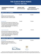 7201 Promenade E Dr in Boca Raton, FL - Building Photo - Building Photo