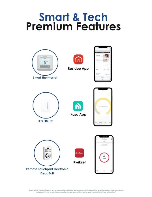 property at 2304 Hoskins Dr