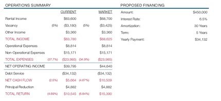 1832 Fruitvale Ave in Oakland, CA - Building Photo - Other
