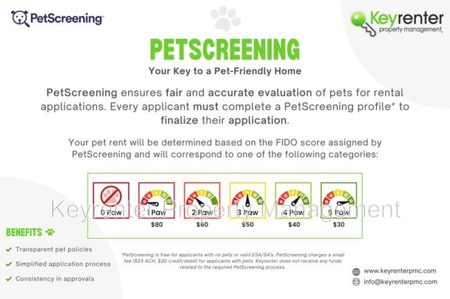 property at 11415 Springhollow Rd