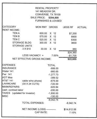 141 Meadow Dr in Converse, TX - Building Photo - Building Photo