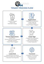 6025 Dewey Dr in Citrus Heights, CA - Building Photo