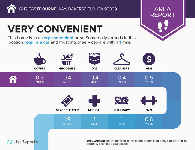 6112 Eastbourne Way in Bakersfield, CA - Building Photo - Building Photo