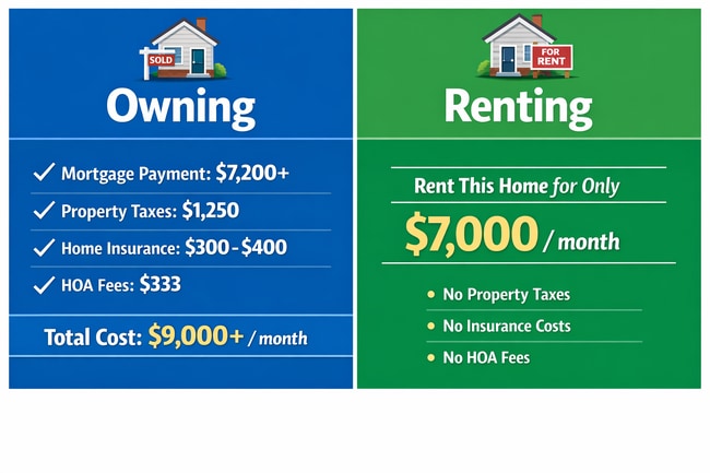 property at 3191 Players View Cir