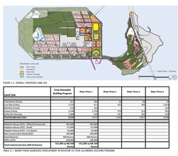 Treasure Island & Yerba Buena Island Phase II in San Francisco, CA - Building Photo - Other