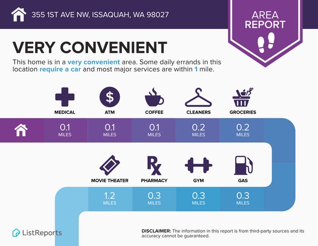 property at 355 1st Ave NW