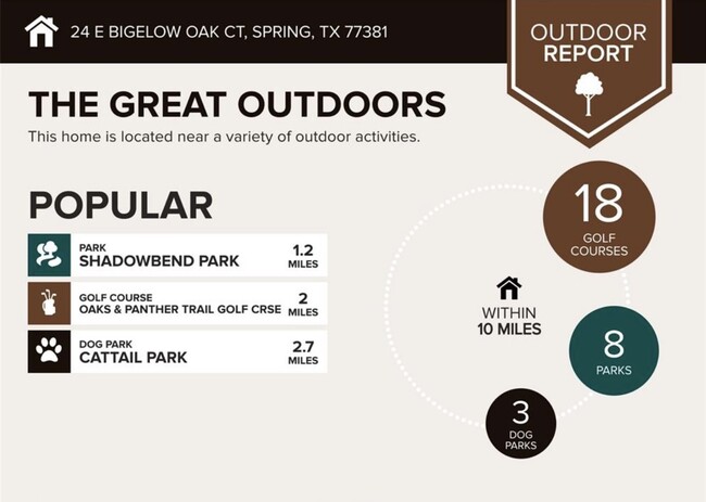property at 24 E Bigelow Oak Ct