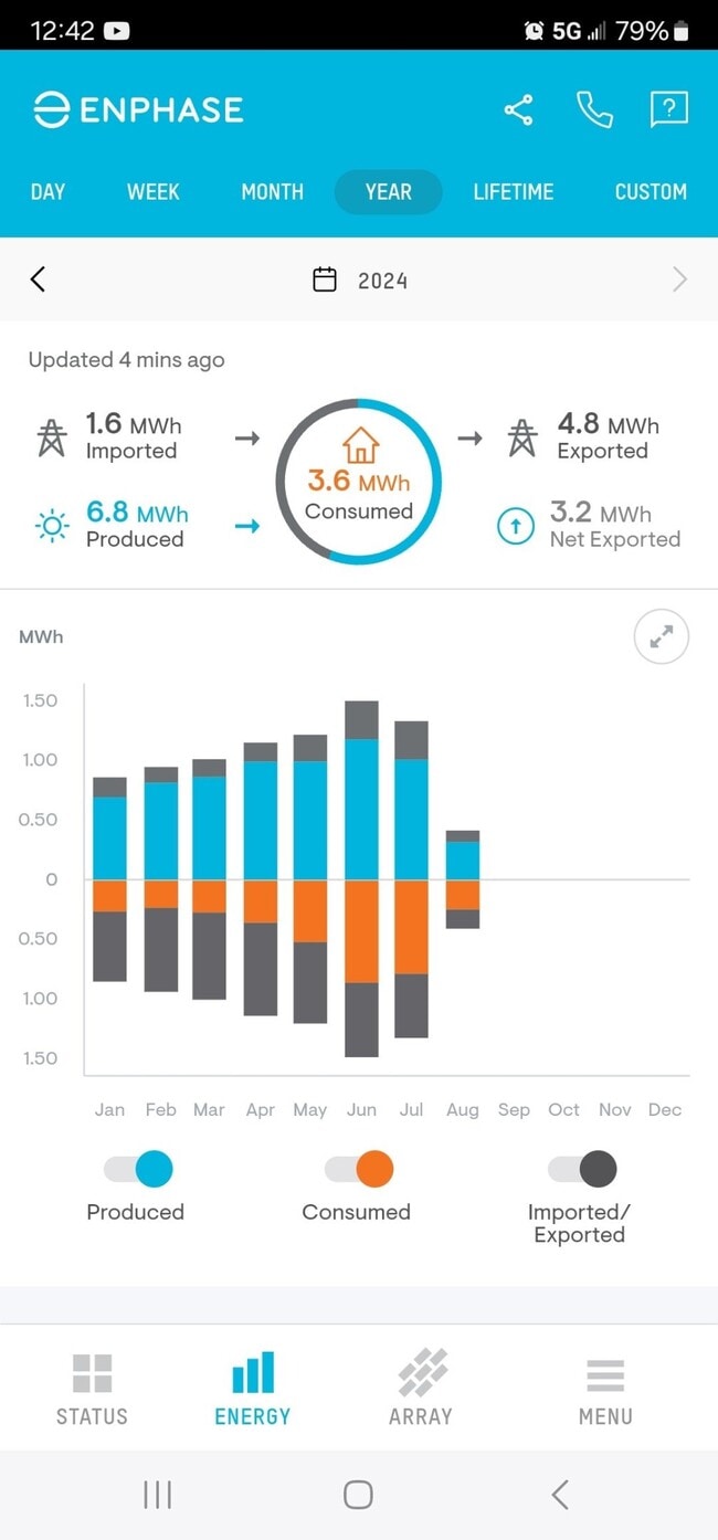property at 5414 Rustic Ruby Dr