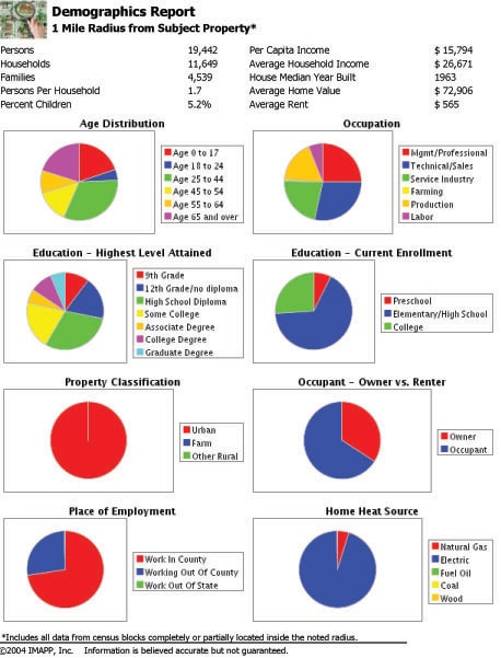 Hollywood Manor - Subdivision in Hollywood, FL - Foto de edificio - Other