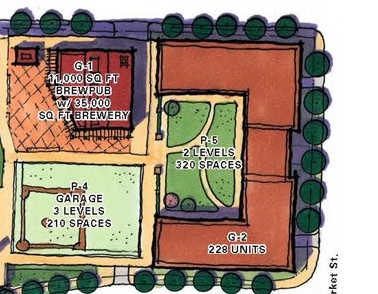 Dunkin’ Donuts Stadium Development - Phase II