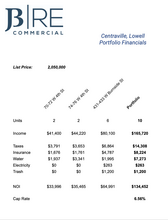 Lakeview Avenue Apartments in Lowell, MA - Building Photo - Building Photo