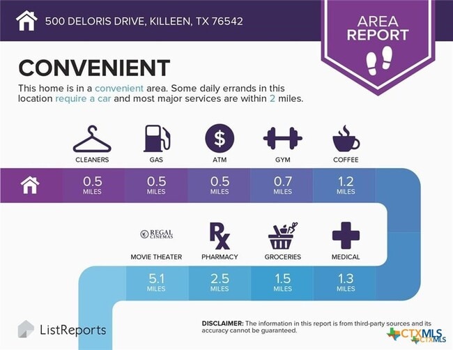 property at 500 Deloris Dr