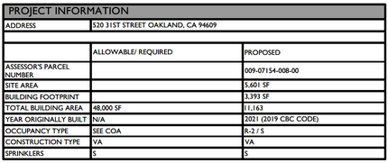 520 31st St in Oakland, CA - Building Photo - Building Photo