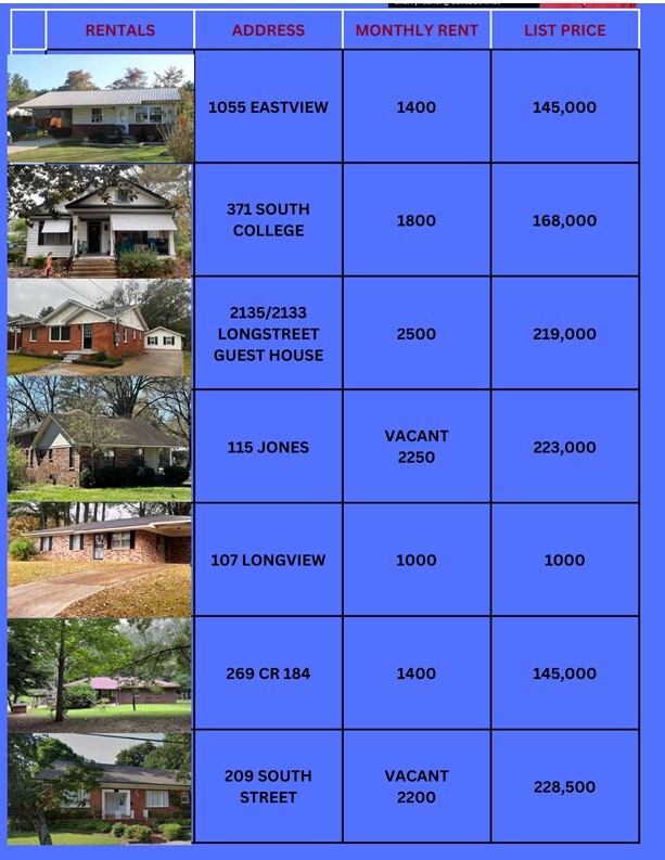 Portfolio of 7 Residential Income Homes