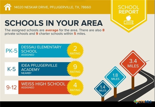 property at 14020 Neskar Dr