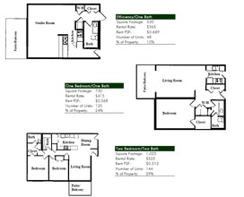 Lakeside Estate Apartments in Memphis, TN - Building Photo - Floor Plan