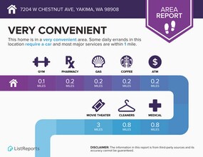 7204 W Chestnut Ave in Yakima, WA - Building Photo - Building Photo