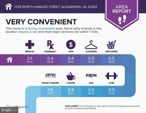 1329 N Ivanhoe St in Alexandria, VA - Building Photo - Building Photo