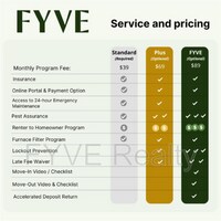 1523 W Pratt St photo'