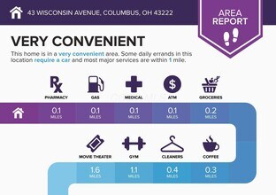 43 Wisconsin Ave in Columbus, OH - Building Photo - Building Photo