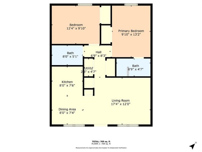 property at 1421 S 12th St