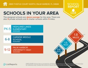 2869 Thistle Ct N in Palm Harbor, FL - Building Photo - Building Photo