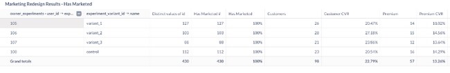 property at 100 Test