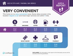 403 N 5th Ave in Yakima, WA - Building Photo - Building Photo